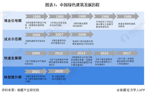 2025年中国绿色金融行业服务场景分析——绿色建筑（含建筑面积、发展空间等）【组图】(图1)
