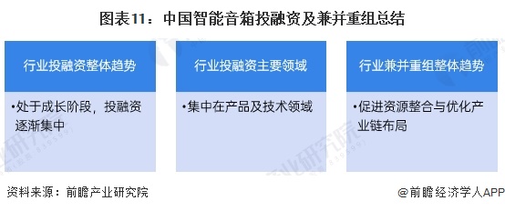 九游娱乐：【投资视角】启示2024：中国智能音箱行业投融资及兼并重组分析（附投融资汇总和兼并重组等）(图6)