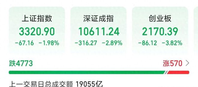 九游娱乐：A股：重磅！央行、金融监管总局、证监会联合发声！下周市场如何？