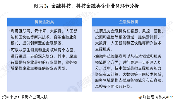 预见2025：《2025年中国金融科技行业全景图谱》（附市场现状、产业链和发展趋势等）(图3)