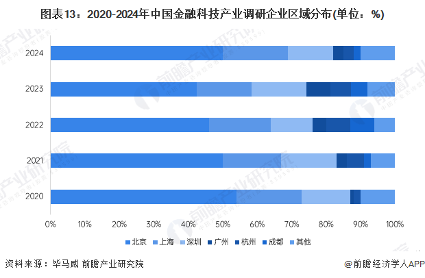 预见2025：《2025年中国金融科技行业全景图谱》（附市场现状、产业链和发展趋势等）(图13)