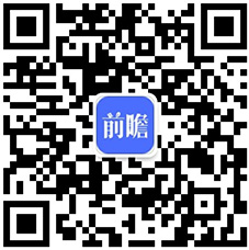 中国绿色金融行业细分市场分析——绿色基金（含ESG公募基金数量、管理规模等）【组图】(图6)
