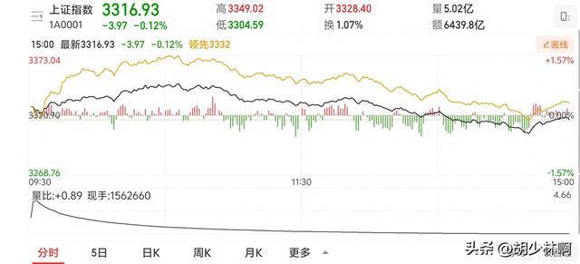 A股：证监会罕见发布！发改委、金融管理总局发声！明天市场如何？
