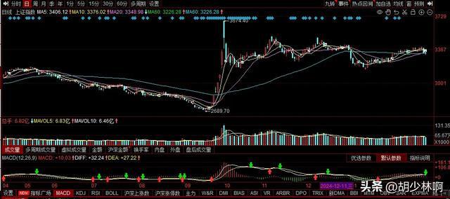 A股：证监会罕见发布！发改委、金融管理总局发声！明天市场如何？(图9)