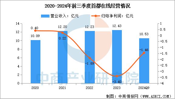 2025年中国智算中心行业市场前景预测研究报告(图14)