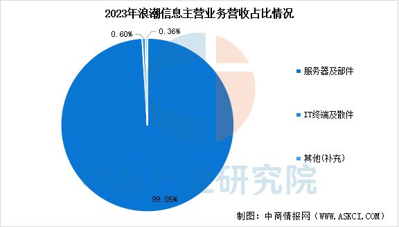 2025年中国智算中心行业市场前景预测研究报告(图11)