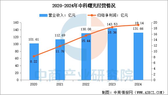 2025年中国智算中心行业市场前景预测研究报告(图12)