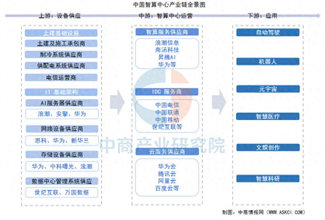 2025年中国智算中心行业市场前景预测研究报告
