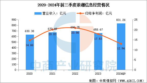 2025年中国智算中心行业市场前景预测研究报告(图10)