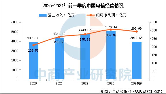 2025年中国智算中心行业市场前景预测研究报告(图9)