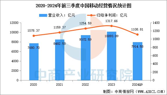 2025年中国智算中心行业市场前景预测研究报告(图8)