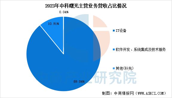 2025年中国智算中心行业市场前景预测研究报告(图13)