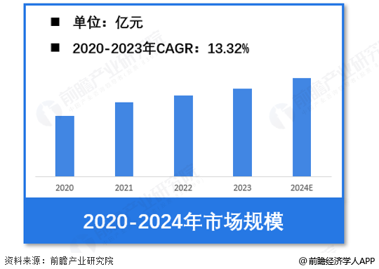 【数据治理软件】行业市场规模：2024年中国数据治理软件行业市场规模超过65亿元