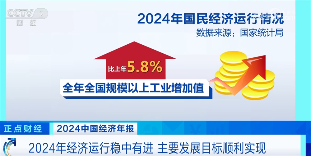 九游娱乐：从多维数据透视2024年经济运行亮点高质量发展取得新进展(图2)