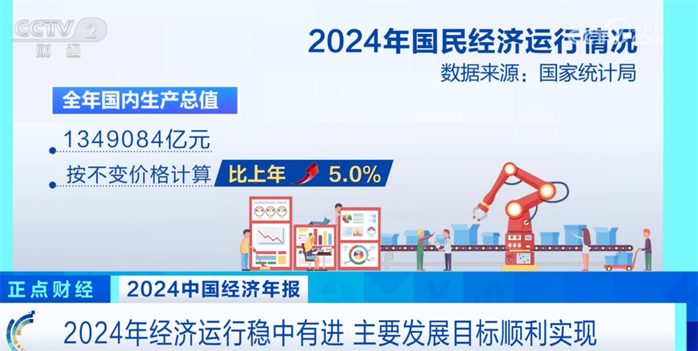 九游娱乐：从多维数据透视2024年经济运行亮点高质量发展取得新进展