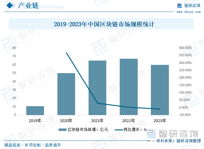2025年中国NFT行业发展现状、交易额及未来趋势研判：行业趋向规范化发展市场潜力较大[图](图6)