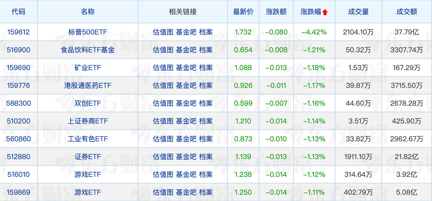 最新基金代销百强榜出炉；红塔红土基金总经理迎新(图2)