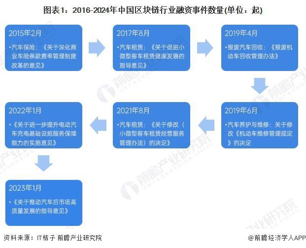 九游娱乐NineGame：【投资视角】启示2024：中国区块链行业投融资分析（附