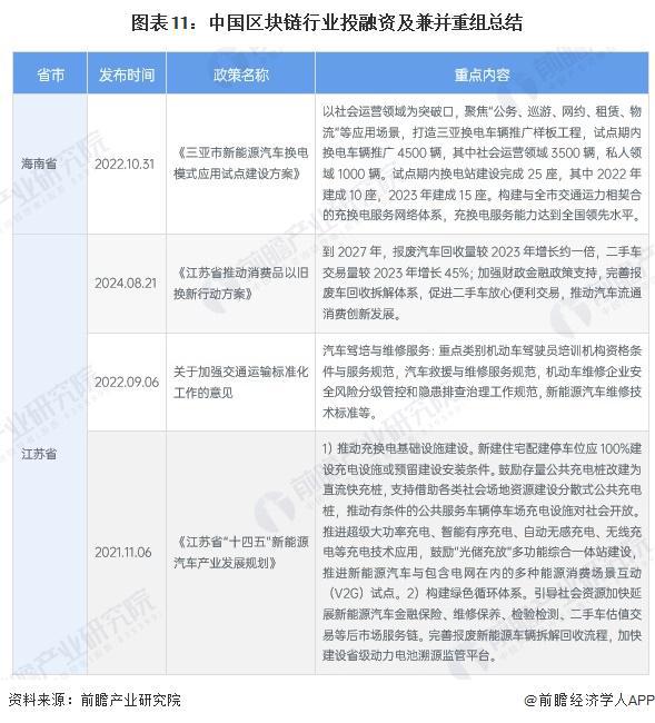 九游娱乐NineGame：【投资视角】启示2024：中国区块链行业投融资分析（附投融资汇总、兼并重组事件等）(图9)