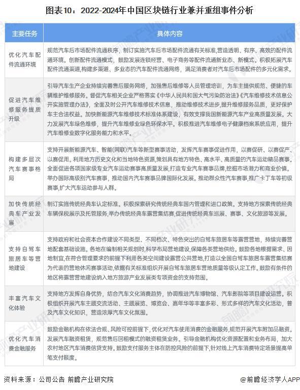 九游娱乐NineGame：【投资视角】启示2024：中国区块链行业投融资分析（附投融资汇总、兼并重组事件等）(图8)