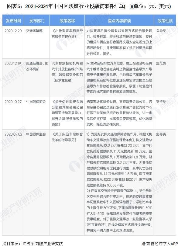 九游娱乐NineGame：【投资视角】启示2024：中国区块链行业投融资分析（附投融资汇总、兼并重组事件等）(图5)