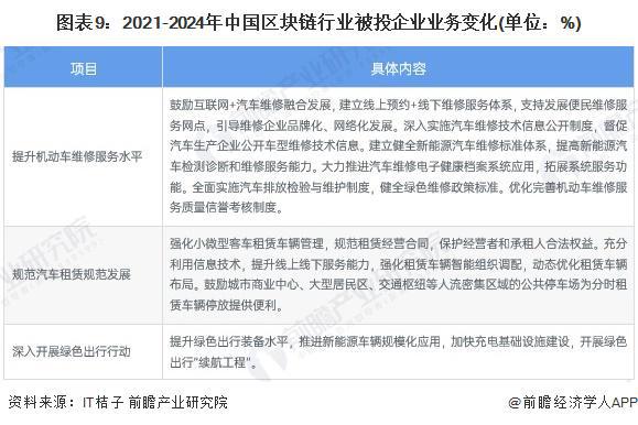 九游娱乐NineGame：【投资视角】启示2024：中国区块链行业投融资分析（附投融资汇总、兼并重组事件等）(图7)