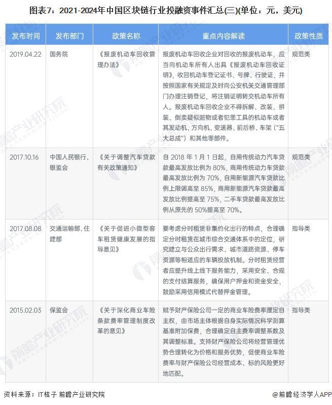 九游娱乐NineGame：【投资视角】启示2024：中国区块链行业投融资分析（附投融资汇总、兼并重组事件等）(图6)