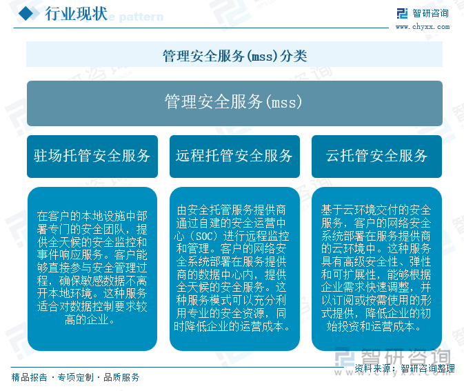 九游娱乐：研判2025！中国管理安全服务(mss)行业产业链、市场规模及重点企业