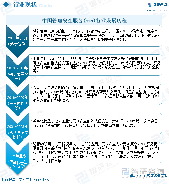 九游娱乐：研判2025！中国管理安全服务(mss)行业产业链、市场规模及重点企业分析：行业服务智能化发展为企业数字化转型提供坚实安全支撑[图](图2)