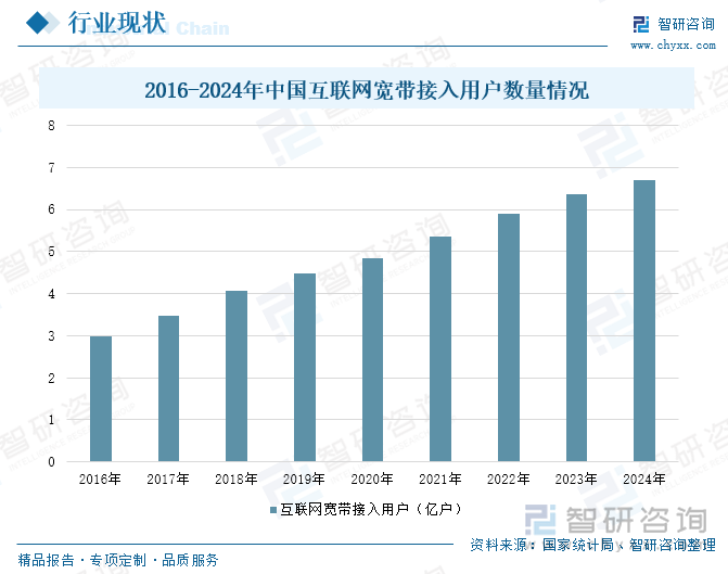 九游娱乐：研判2025！中国管理安全服务(mss)行业产业链、市场规模及重点企业分析：行业服务智能化发展为企业数字化转型提供坚实安全支撑[图](图4)