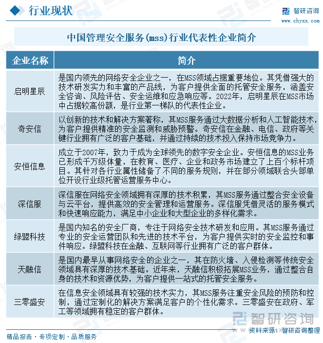 九游娱乐：研判2025！中国管理安全服务(mss)行业产业链、市场规模及重点企业分析：行业服务智能化发展为企业数字化转型提供坚实安全支撑[图](图6)