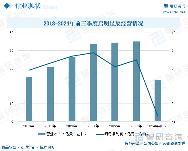 九游娱乐：研判2025！中国管理安全服务(mss)行业产业链、市场规模及重点企业分析：行业服务智能化发展为企业数字化转型提供坚实安全支撑[图](图7)