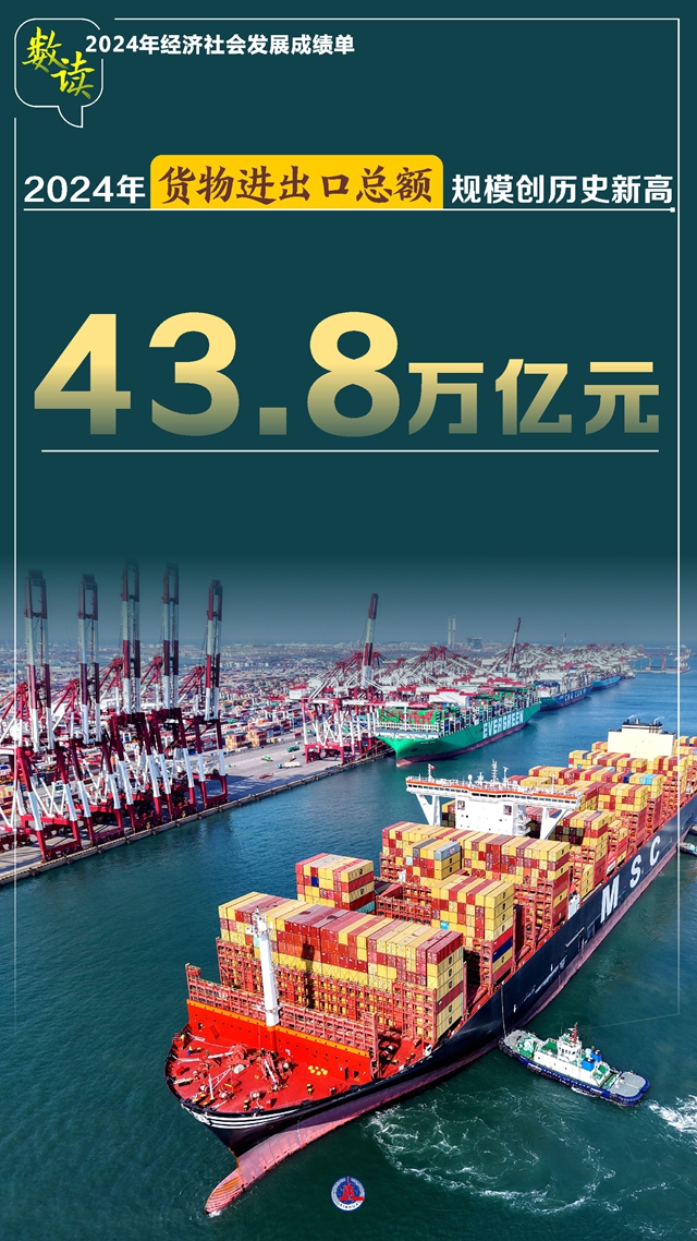 海报：数读2024年经济社会发展成绩单(图6)