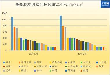 美国未来举债维艰亦或存违约可能债务飙升至创纪录水平