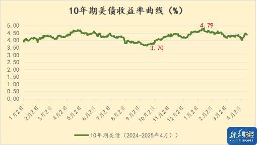 美国未来举债维艰亦或存违约可能债务飙升至创纪录水平(图4)