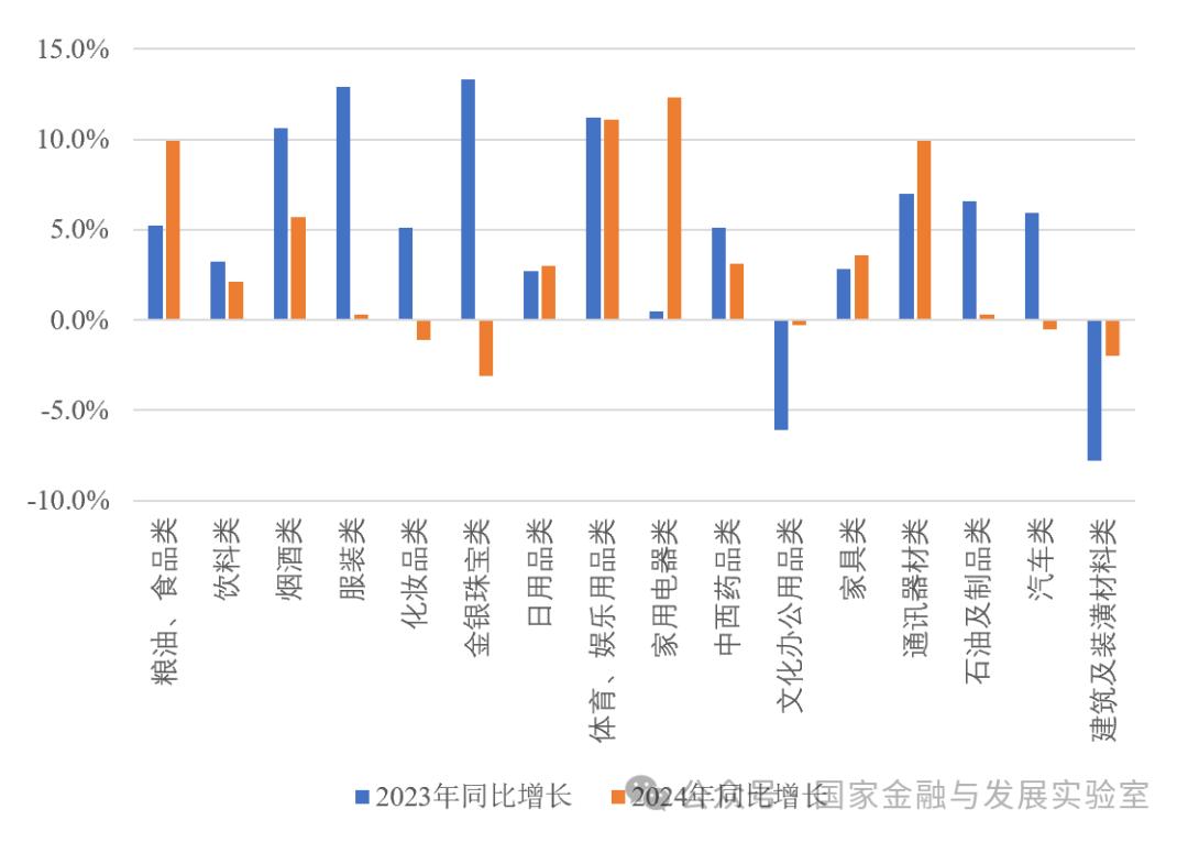【NIFD季报】经济回升、外部环境变化与政策支持——2024年度国内宏观经济(图2)