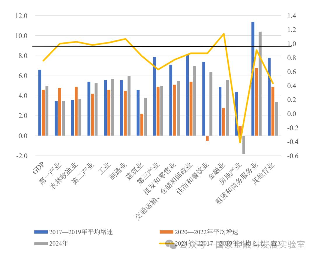 【NIFD季报】经济回升、外部环境变化与政策支持——2024年度国内宏观经济