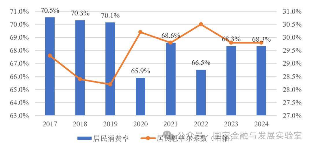 【NIFD季报】经济回升、外部环境变化与政策支持——2024年度国内宏观经济(图5)
