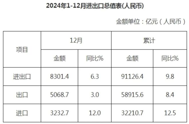 九游娱乐：2024年全国GDP大数据分析报告出炉四川成都要警惕了(图8)