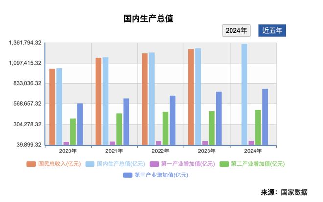 九游娱乐：2024年全国GDP大数据分析报告出炉四川成都要警惕了(图2)