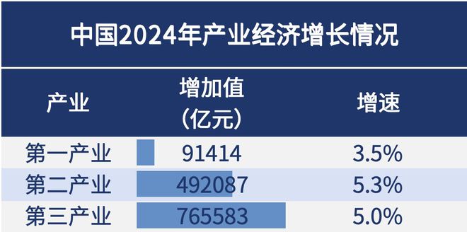 九游娱乐：2024年全国GDP大数据分析报告出炉四川成都要警惕了(图3)