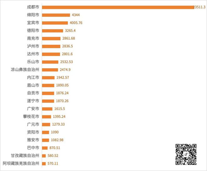 九游娱乐：2024年全国GDP大数据分析报告出炉四川成都要警惕了(图15)