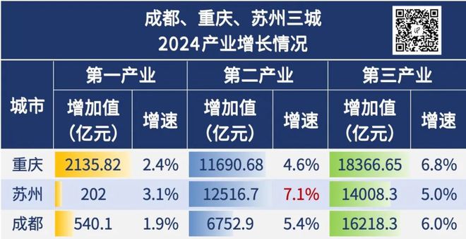 九游娱乐：2024年全国GDP大数据分析报告出炉四川成都要警惕了(图19)