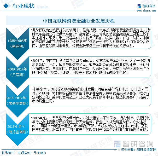 研判2024！中国互联网消费金融行业产业链、发展现状及趋势分析：银行转型成互联网消费金融核心驱动力市场份额超互金平台[图](图2)