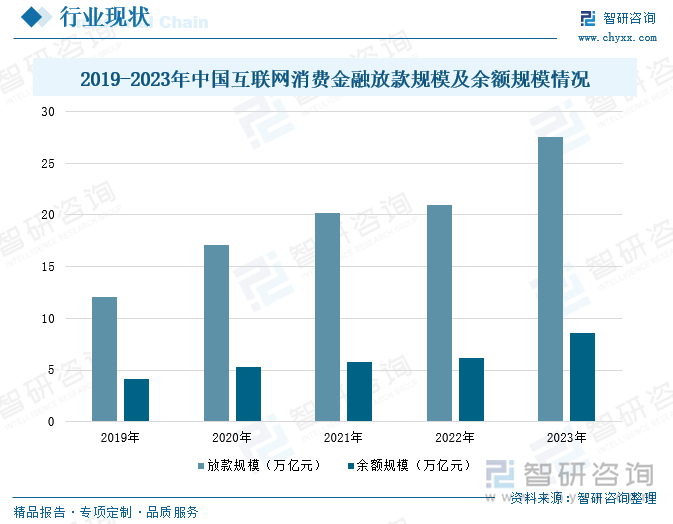 研判2024！中国互联网消费金融行业产业链、发展现状及趋势分析：银行转型成互联网消费金融核心驱动力市场份额超互金平台[图](图5)
