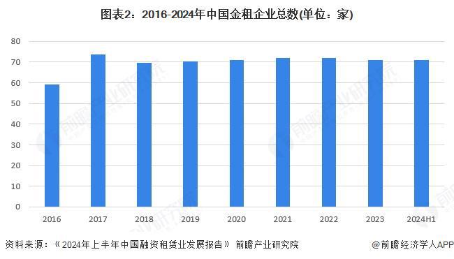 2025年中国融资租赁行业金租市场分析：整体市场相对稳定行业集中度较高【组图】(图2)