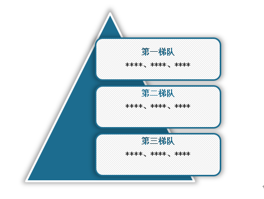 中国场景金融行业现状深度研究与投资前景调研报告（2024-2031年）(图10)