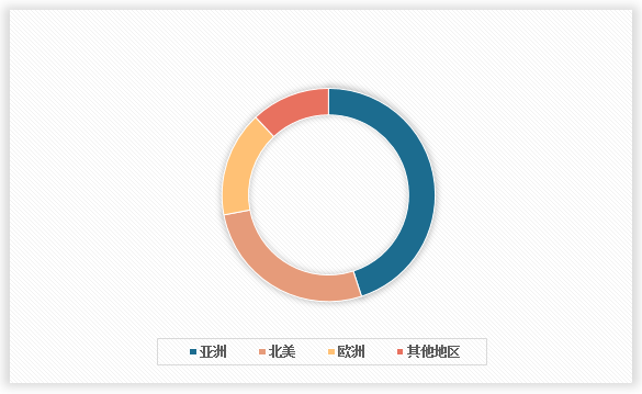 中国场景金融行业现状深度研究与投资前景调研报告（2024-2031年）(图2)