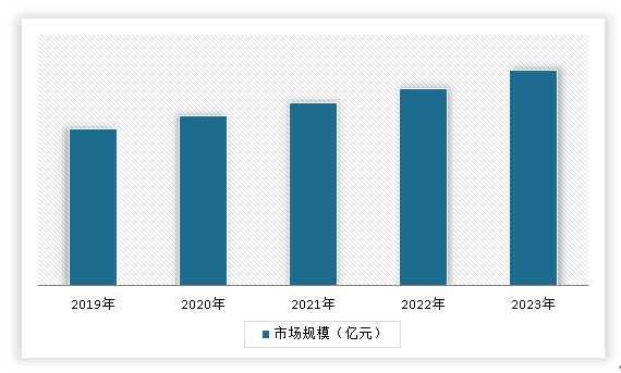 中国场景金融行业现状深度研究与投资前景调研报告（2024-2031年）(图8)