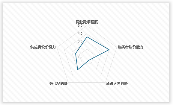 中国场景金融行业现状深度研究与投资前景调研报告（2024-2031年）(图11)